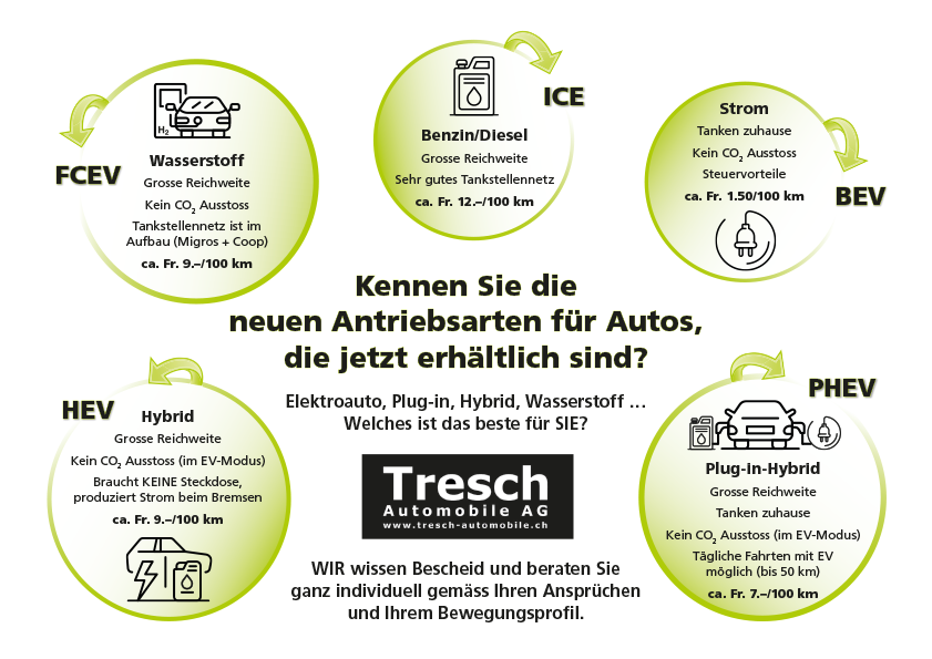 Kennen Sie die verschiedenen Antriebsarten?